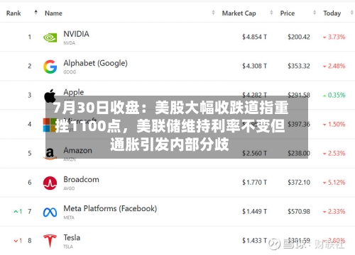 7月30日收盘：美股大幅收跌道指重挫1100点，美联储维持利率不变但通胀引发内部分歧