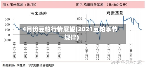 4月份豆粕行情展望(2021豆粕季节规律)