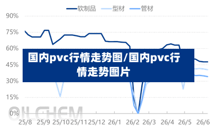 国内pvc行情走势图/国内pvc行情走势图片