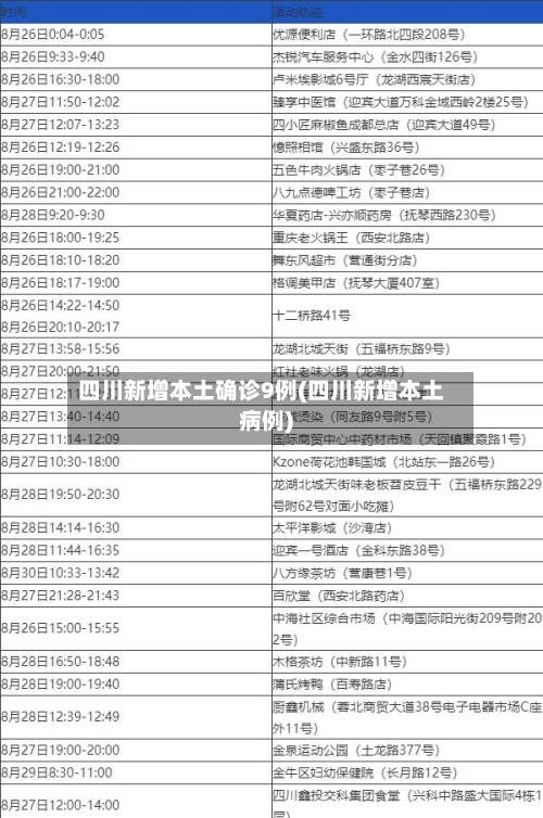 四川新增本土确诊9例(四川新增本土病例)-第2张图片