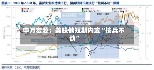 申万宏源：美联储短期内或“按兵不动”