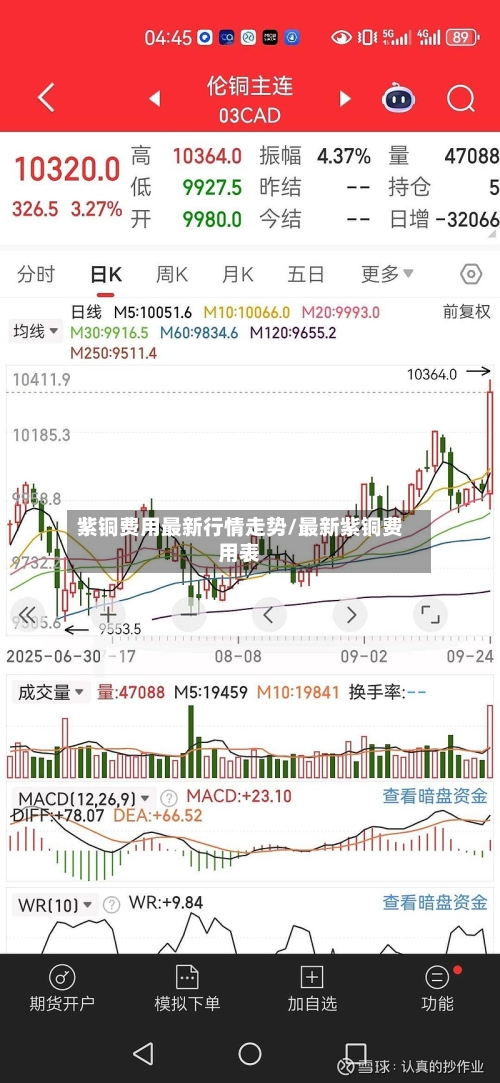 紫铜费用最新行情走势/最新紫铜费用表