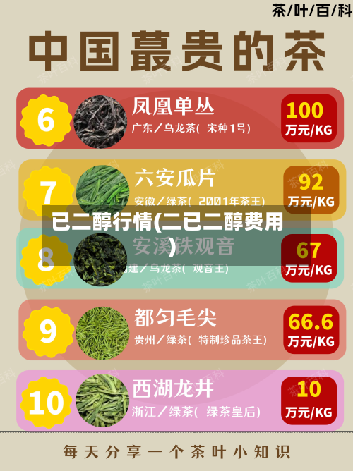 已二醇行情(二已二醇费用)