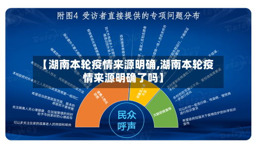 【湖南本轮疫情来源明确,湖南本轮疫情来源明确了吗】-第3张图片