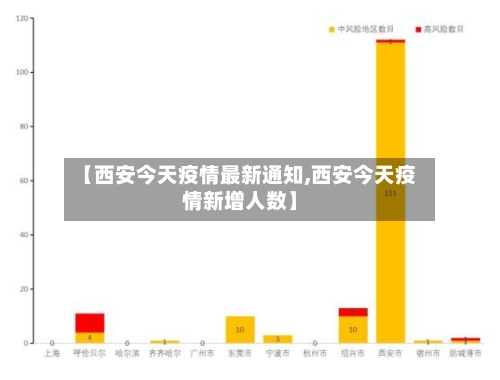 【西安今天疫情最新通知,西安今天疫情新增人数】