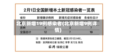 北京新增19例感染者(北京新增9例详情)-第2张图片