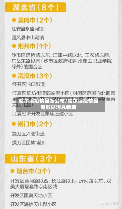 哈尔滨疫情最新公布/哈尔滨疫情最新数据消息新增
