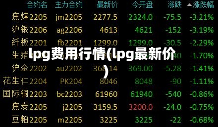 lpg费用行情(lpg最新价)-第2张图片