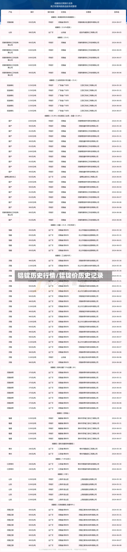 铝锭历史行情/铝锭价历史记录-第3张图片