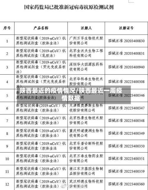 陕西最近的疫情情况/陕西最近一周疫情数据