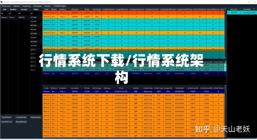 行情系统下载/行情系统架构-第3张图片