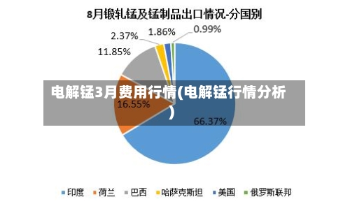 电解锰3月费用行情(电解锰行情分析)-第2张图片