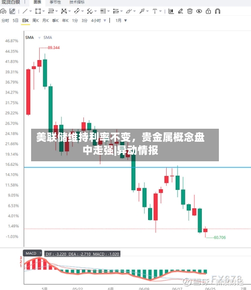 美联储维持利率不变，贵金属概念盘中走强|异动情报