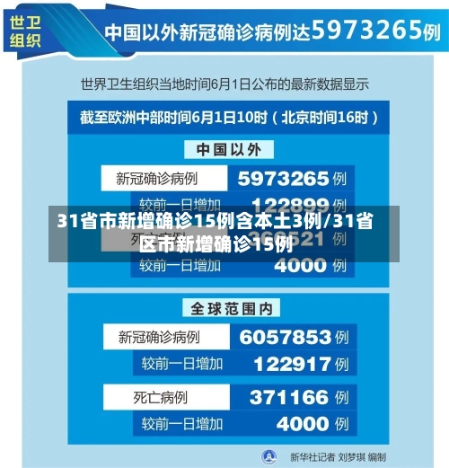 31省市新增确诊15例含本土3例/31省区市新增确诊15例
