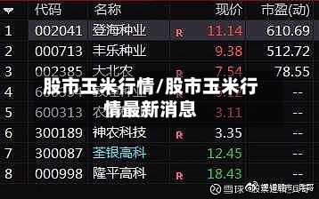 股市玉米行情/股市玉米行情最新消息