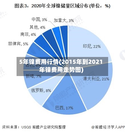 5年镍费用行情(2015年到2021年镍费用走势图)-第2张图片
