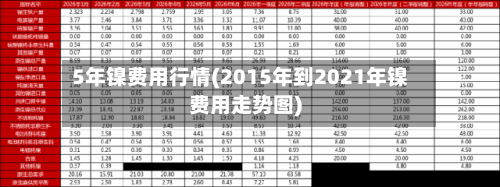5年镍费用行情(2015年到2021年镍费用走势图)