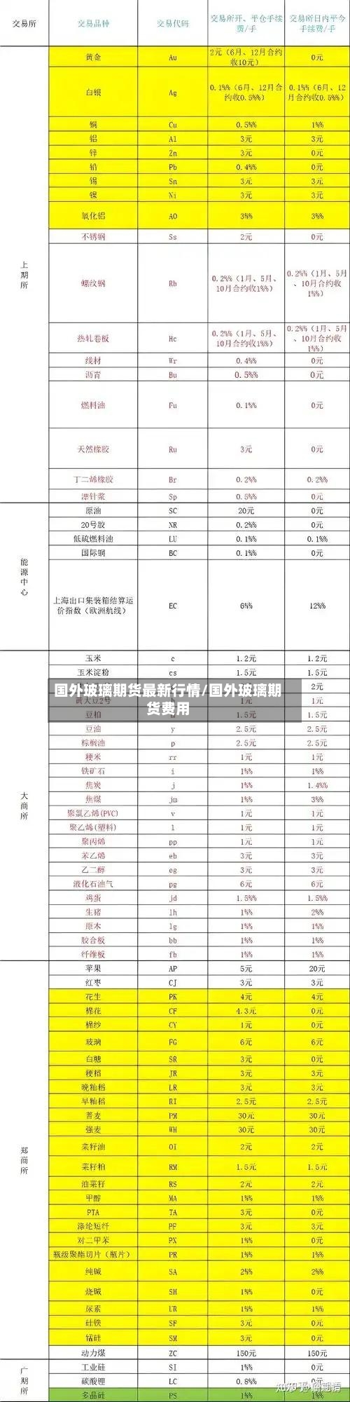 国外玻璃期货最新行情/国外玻璃期货费用