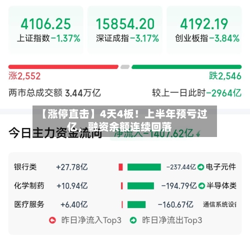 【涨停直击】4天4板！上半年预亏过亿，融资余额连续回落-第3张图片