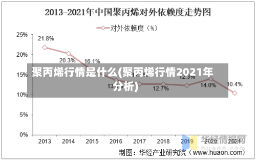 聚丙烯行情是什么(聚丙烯行情2021年分析)