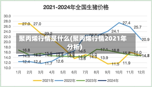 聚丙烯行情是什么(聚丙烯行情2021年分析)-第2张图片