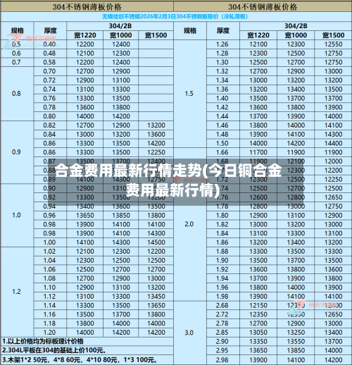合金费用最新行情走势(今日铜合金费用最新行情)