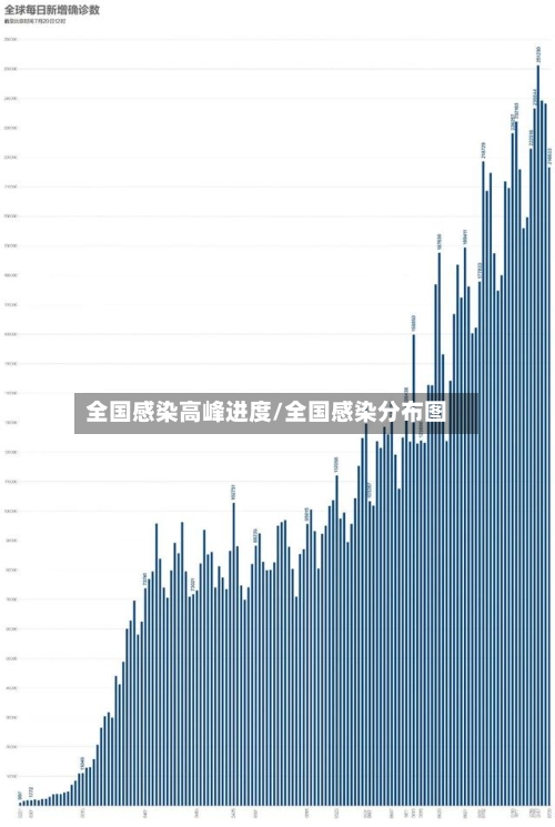 全国感染高峰进度/全国感染分布图-第2张图片