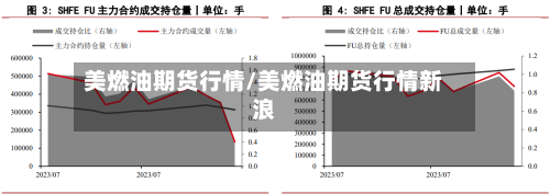 美燃油期货行情/美燃油期货行情新浪
