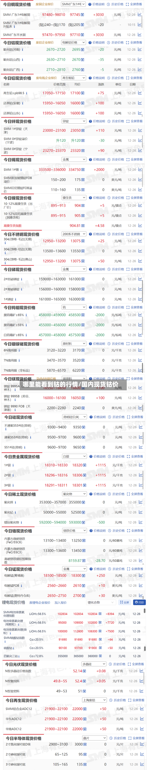 哪里能看到钴的行情/国内现货钴价-第3张图片