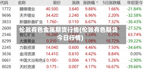 伦敦有色金属期货行情(伦敦有色期货今日行情)