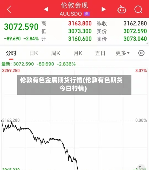 伦敦有色金属期货行情(伦敦有色期货今日行情)-第2张图片