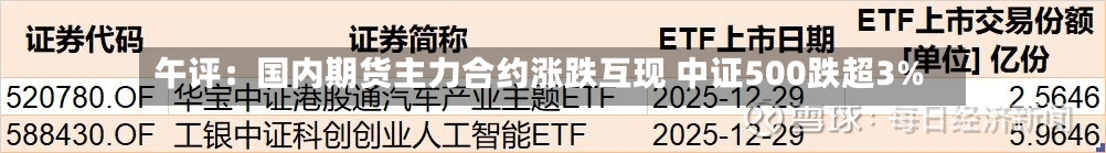 午评：国内期货主力合约涨跌互现 中证500跌超3%-第2张图片