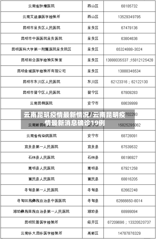 云南昆明疫情最新情况/云南昆明疫情最新消息确诊19例-第3张图片