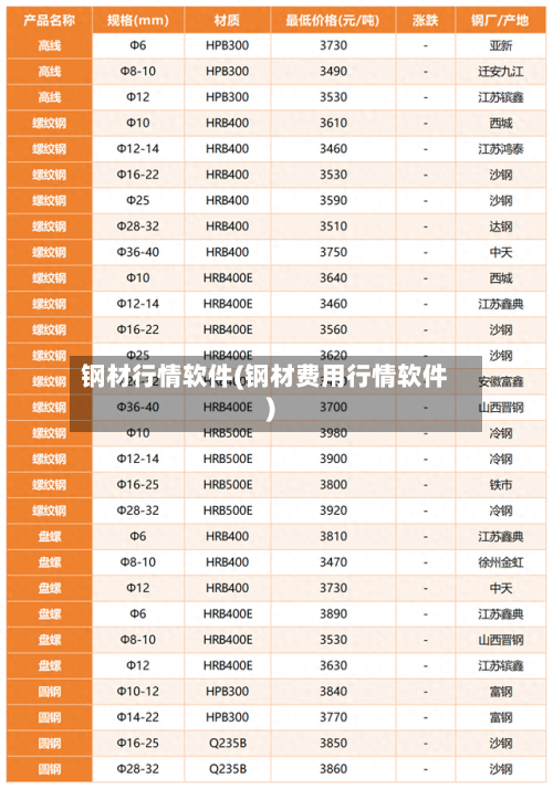 钢材行情软件(钢材费用行情软件)