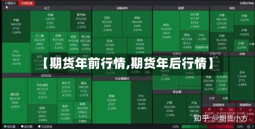 【期货年前行情,期货年后行情】-第3张图片