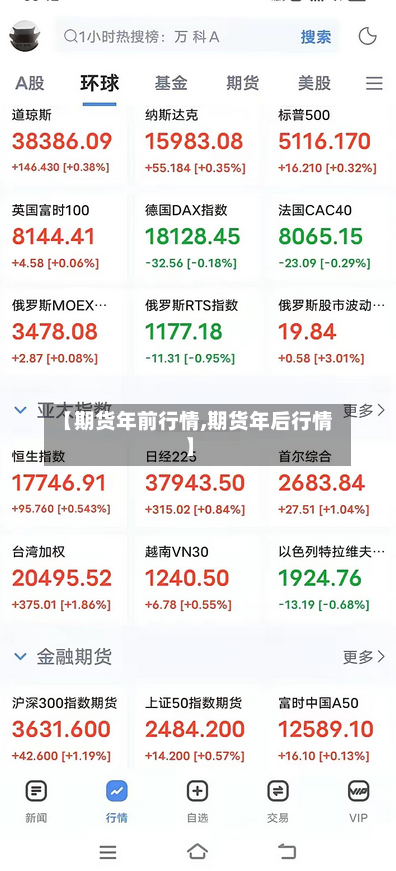 【期货年前行情,期货年后行情】