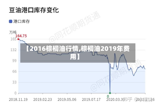 【2016棕榈油行情,棕榈油2019年费用】-第3张图片