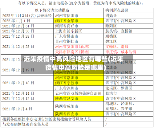 近来疫情中高风险地区有哪些(近来疫情中高风险是哪里)-第2张图片