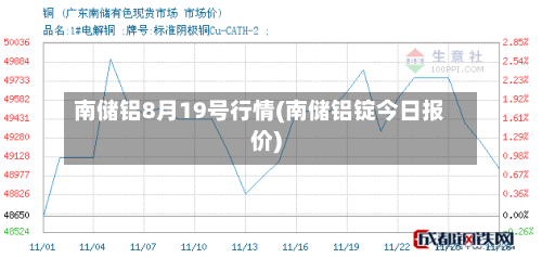 南储铝8月19号行情(南储铝锭今日报价)