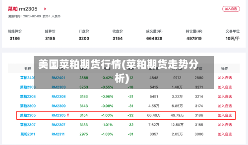 美国菜粕期货行情(菜粕期货走势分析)-第2张图片