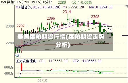 美国菜粕期货行情(菜粕期货走势分析)