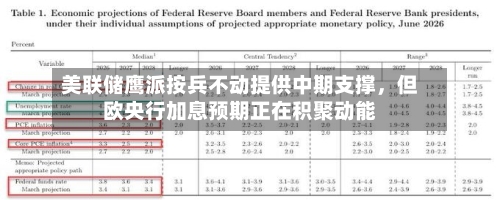 美联储鹰派按兵不动提供中期支撑，但欧央行加息预期正在积聚动能