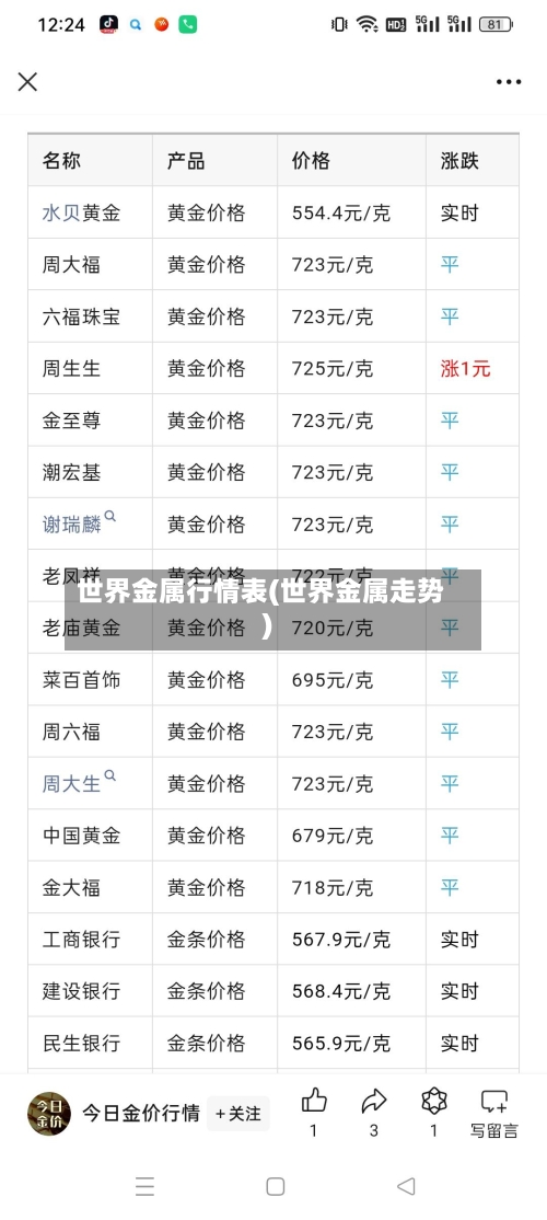 世界金属行情表(世界金属走势)