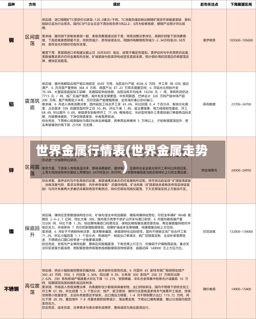 世界金属行情表(世界金属走势)-第2张图片