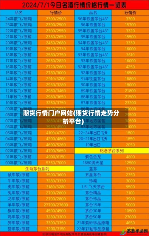 期货行情门户网站(期货行情走势分析平台)