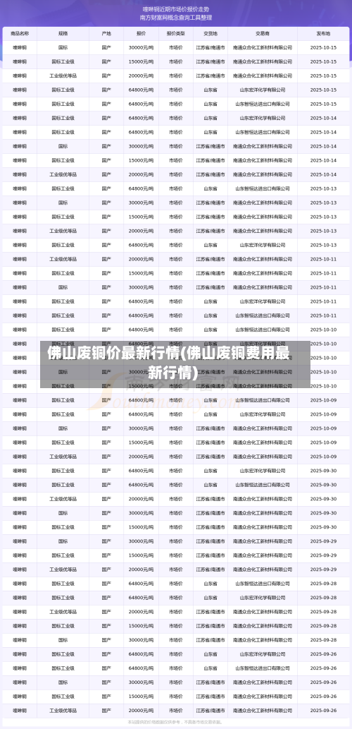 佛山废铜价最新行情(佛山废铜费用最新行情)