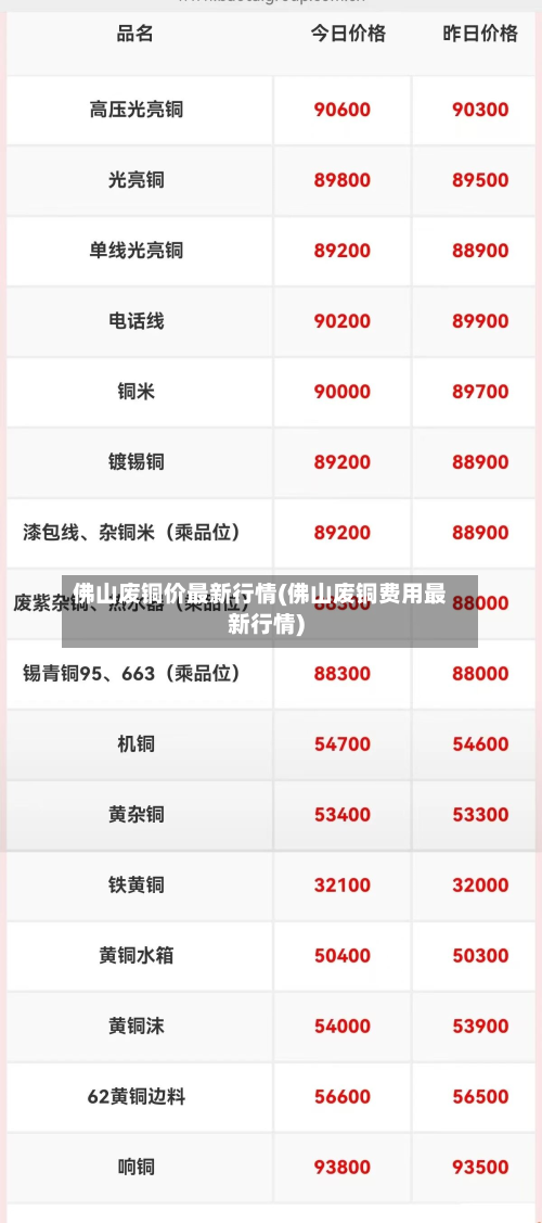 佛山废铜价最新行情(佛山废铜费用最新行情)-第3张图片