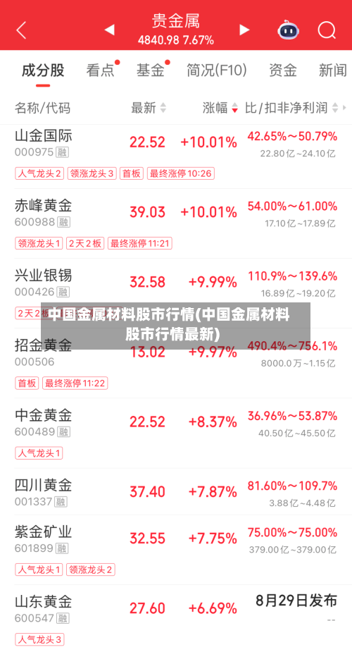 中国金属材料股市行情(中国金属材料股市行情最新)