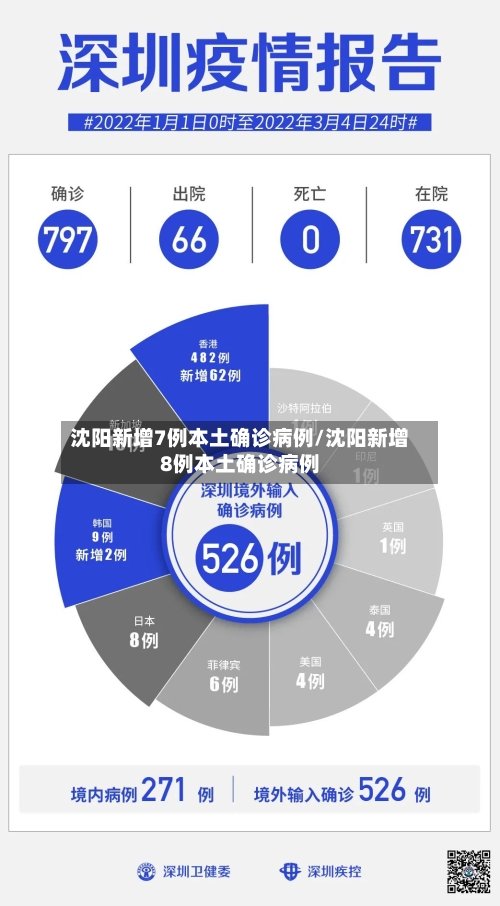 沈阳新增7例本土确诊病例/沈阳新增8例本土确诊病例-第2张图片
