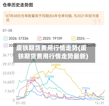 废铁期货费用行情走势(废铁期货费用行情走势最新)